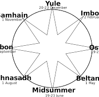 Lughnasad fête celtique